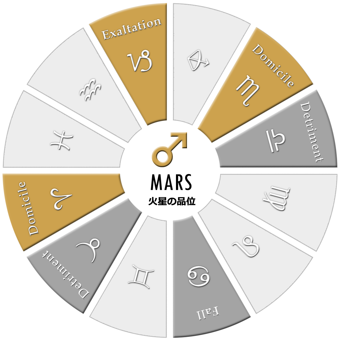 火星の品位