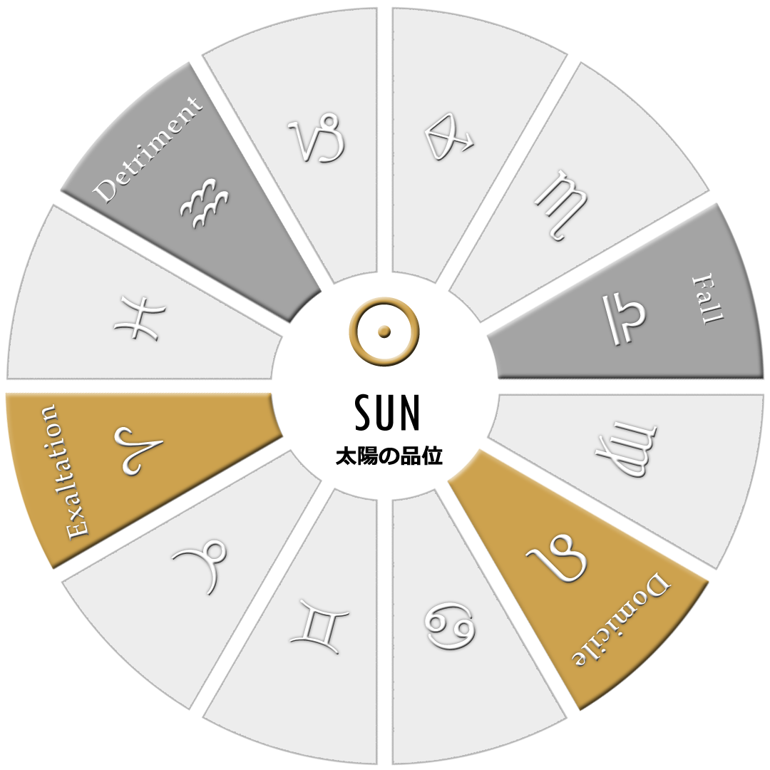 太陽の品位