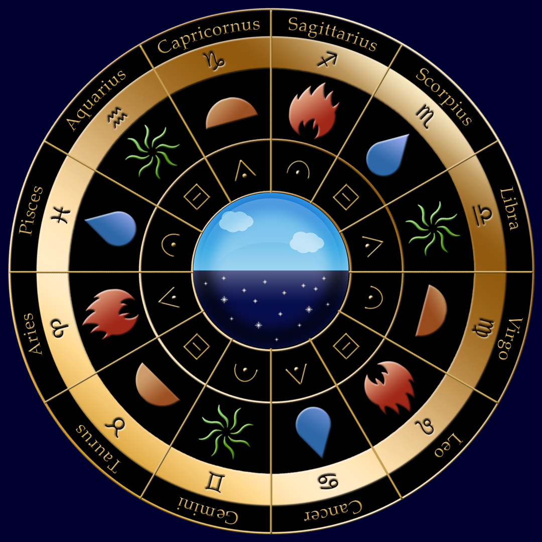 占星術のホロスコープと区分