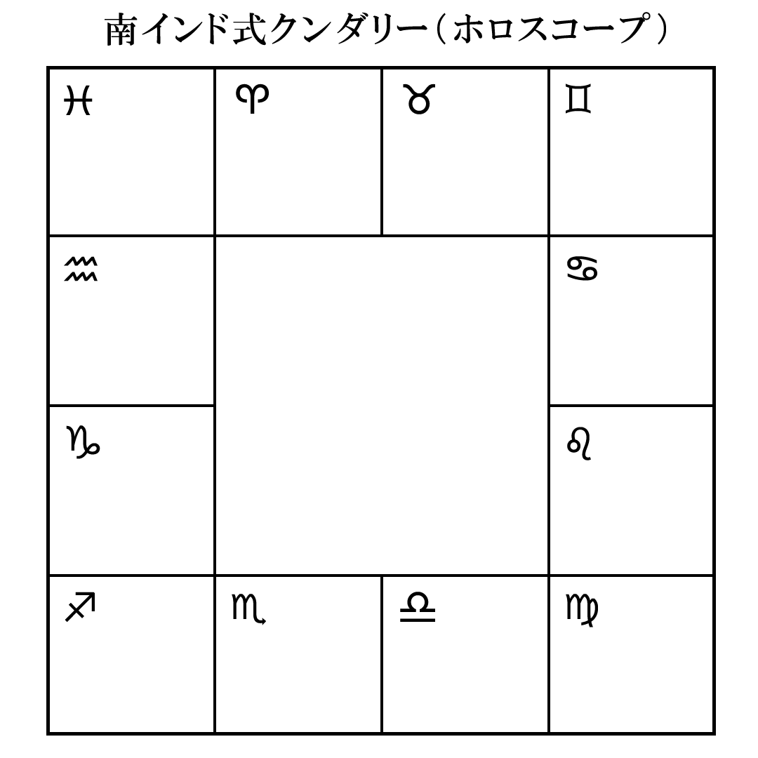 南インド式のクンダリー(ホロスコープ)