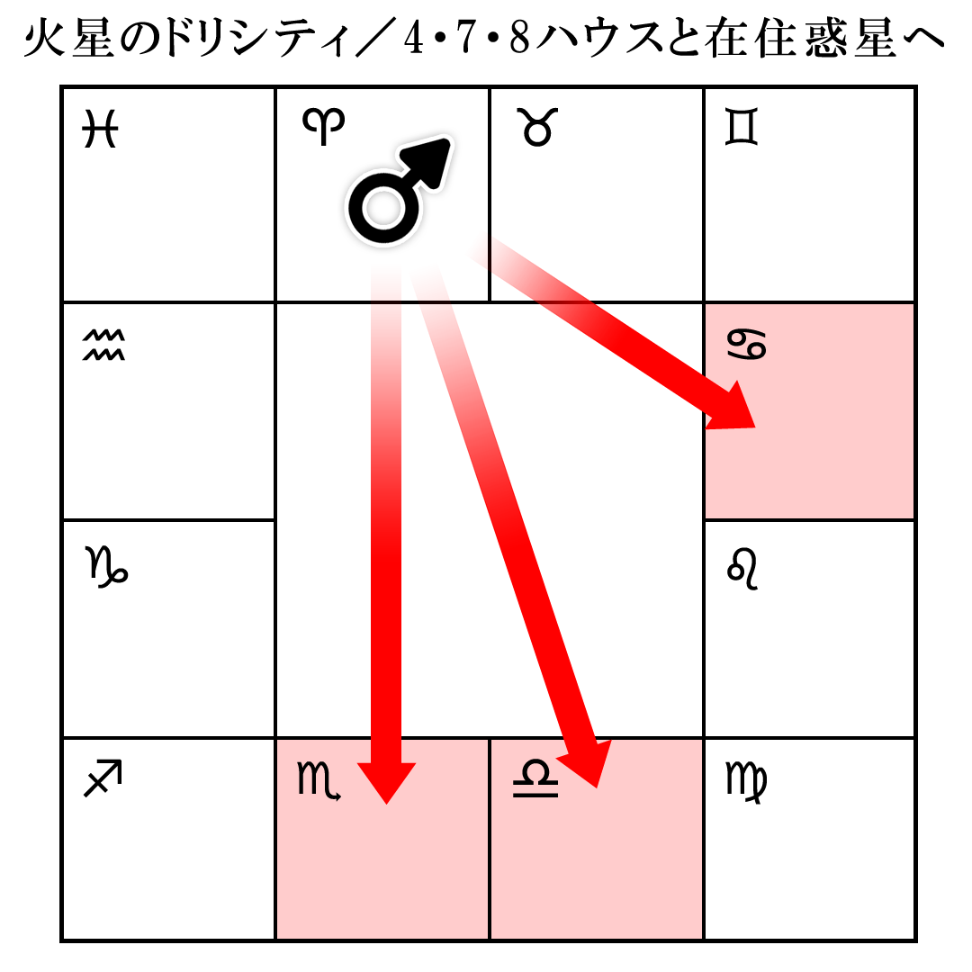 特別なドリシティ(火星)